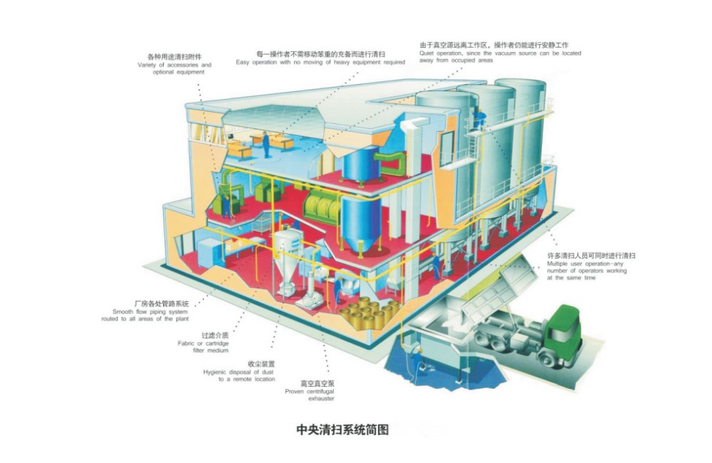 广西中央真空吸尘清扫系统