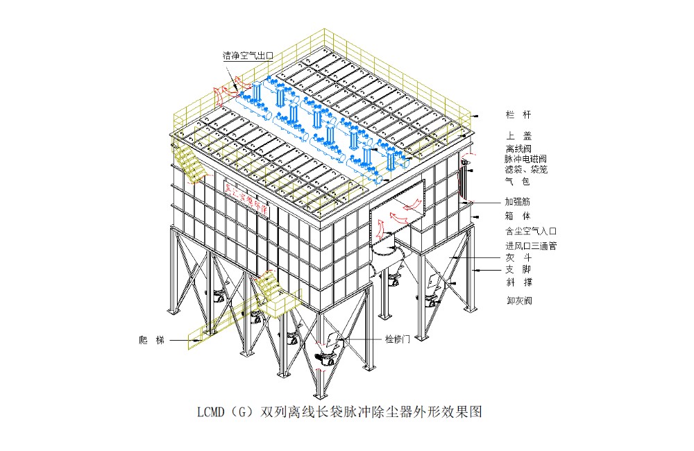 福建LCMD（G）系列长袋低（高）压脉冲除尘器