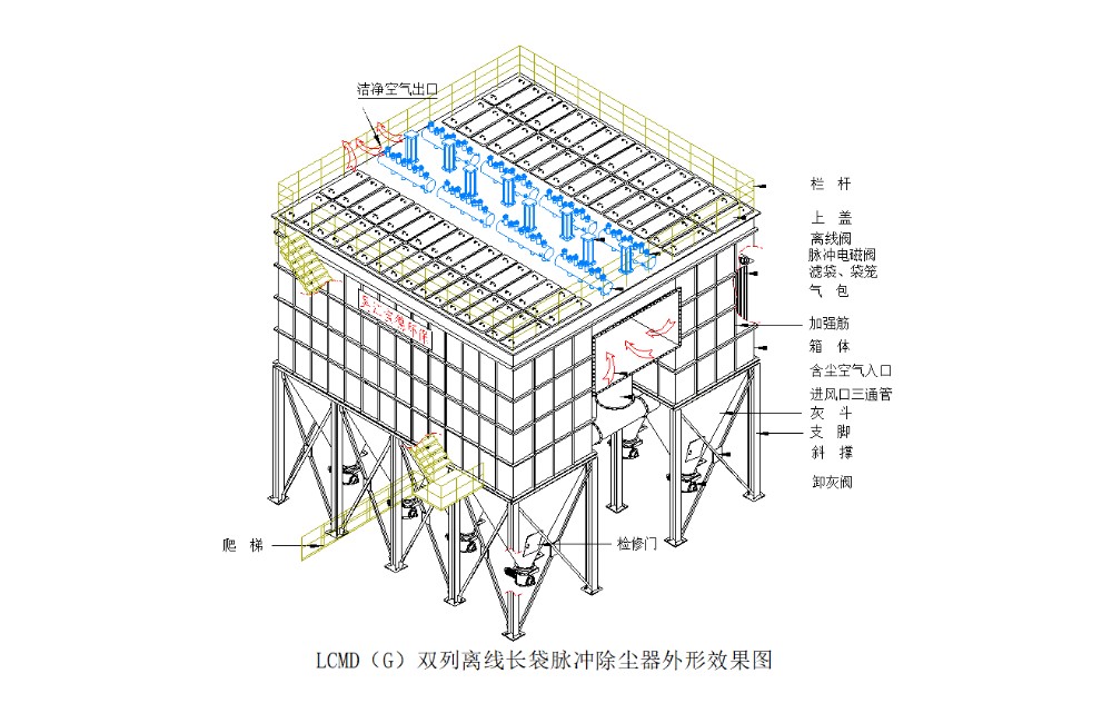 重庆LCMD（G）系列长袋低（高）压脉冲除尘器