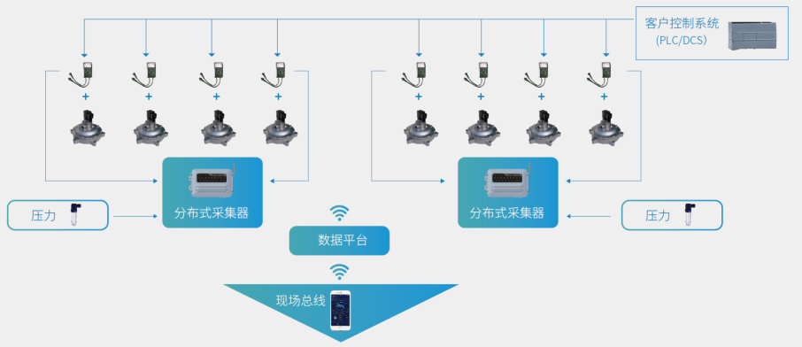 景洪智慧除尘解决方案——改造项目