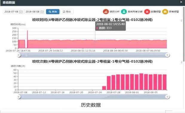 袋式除尘器在热电行业中的应用插图1