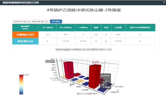 袋式除尘器在热电行业中的应用插图2