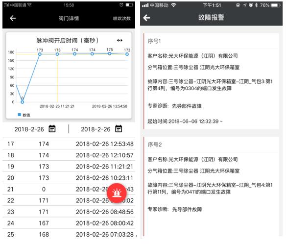 袋式除尘器在垃圾焚烧行业中的应用插图2