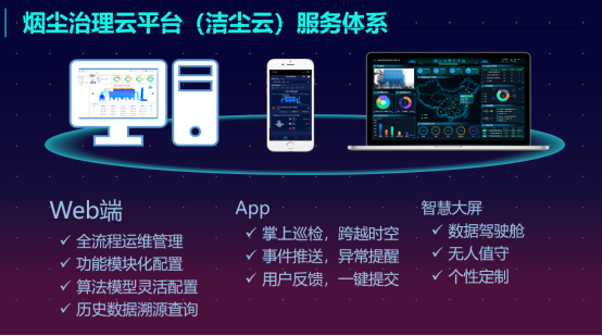 景洪烟尘治理云平台（洁尘云）服务体系