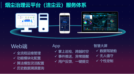 天津烟尘治理云平台（洁尘云）服务体系