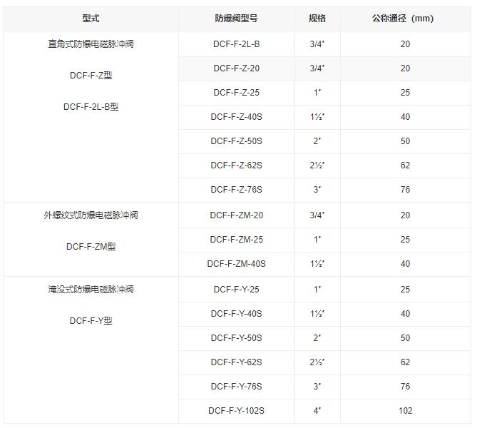 型号规格.jpg