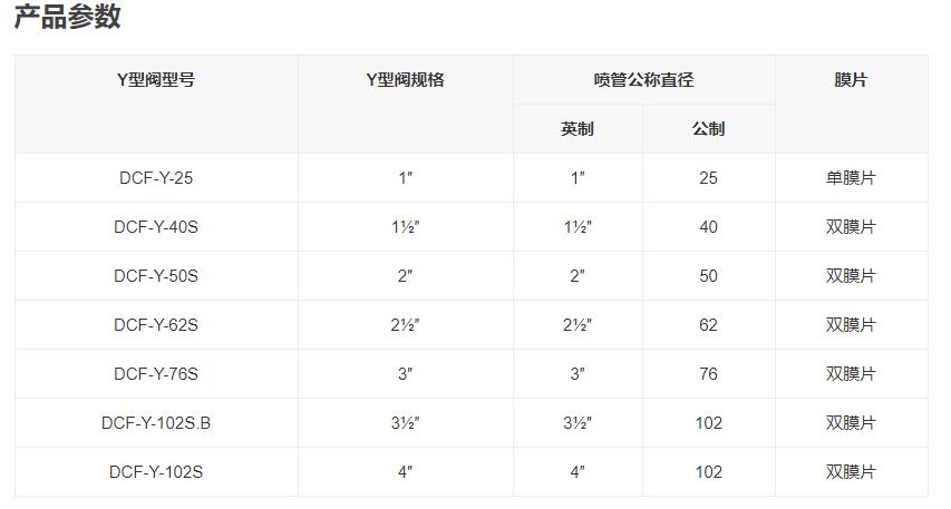 产品参数.jpg
