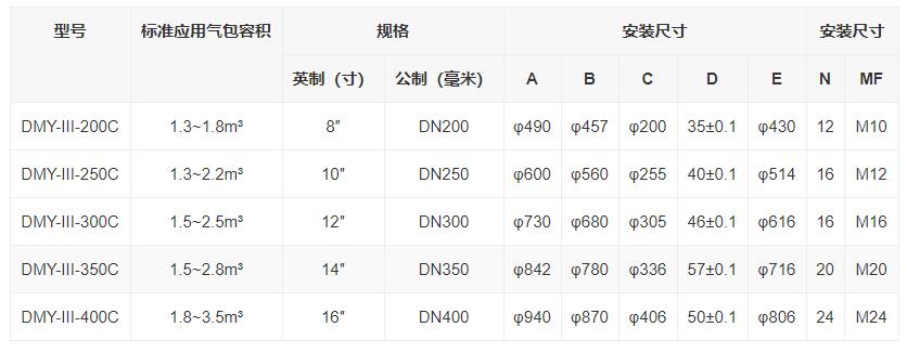 型号参数.jpg