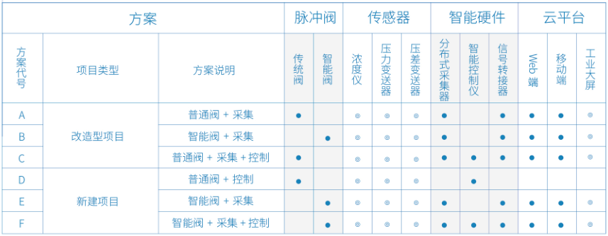 智慧除尘解决方案的横向对比插图2