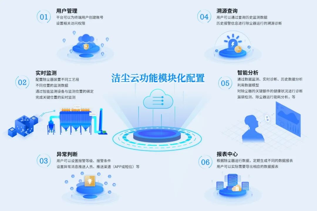 智慧除尘解决方案的案例及客户反馈——水泥行业篇插图