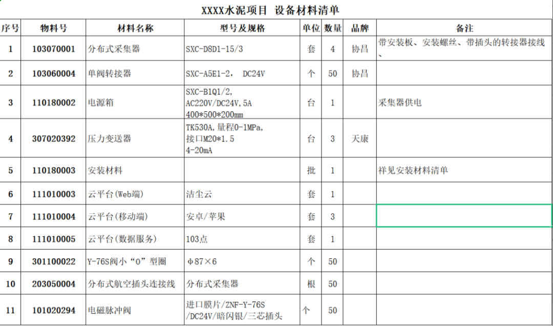 智慧除尘解决方案的案例及客户反馈——水泥行业篇插图1