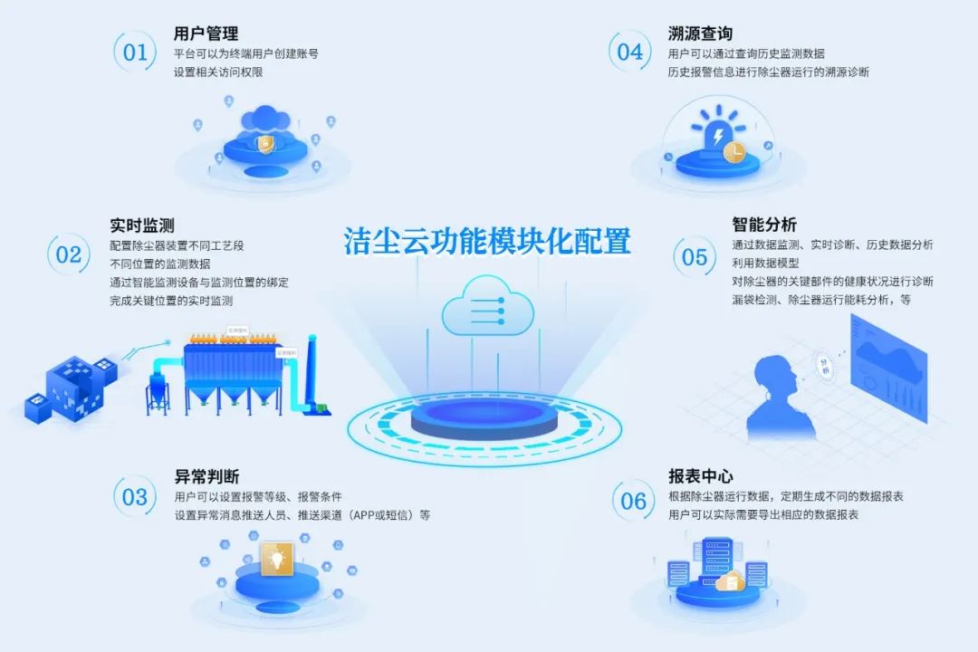 于洪智慧除尘解决方案的案例及客户反馈——水泥行业篇