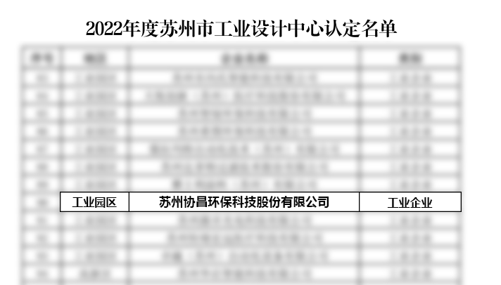 喜报 | 苏州协昌环保立项建设苏州市工业设计中心插图1