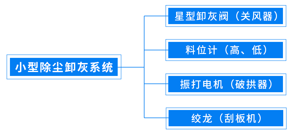 除尘器检修和维护插图1