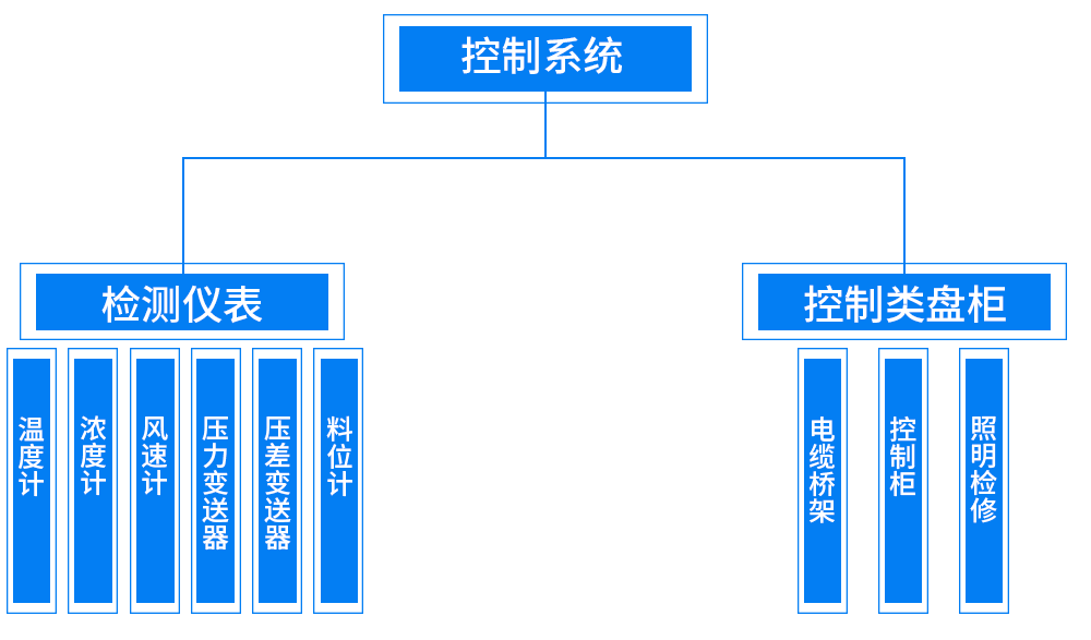 除尘器检修和维护插图3