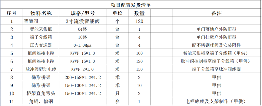 智慧除尘解决方案的案例及客户反馈——钢铁行业篇插图1