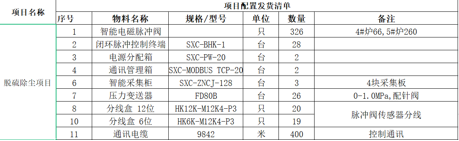 智慧除尘解决方案的案例及客户反馈——钢铁行业篇插图4