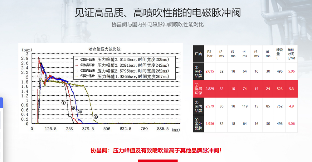直通式电磁脉冲阀插图1